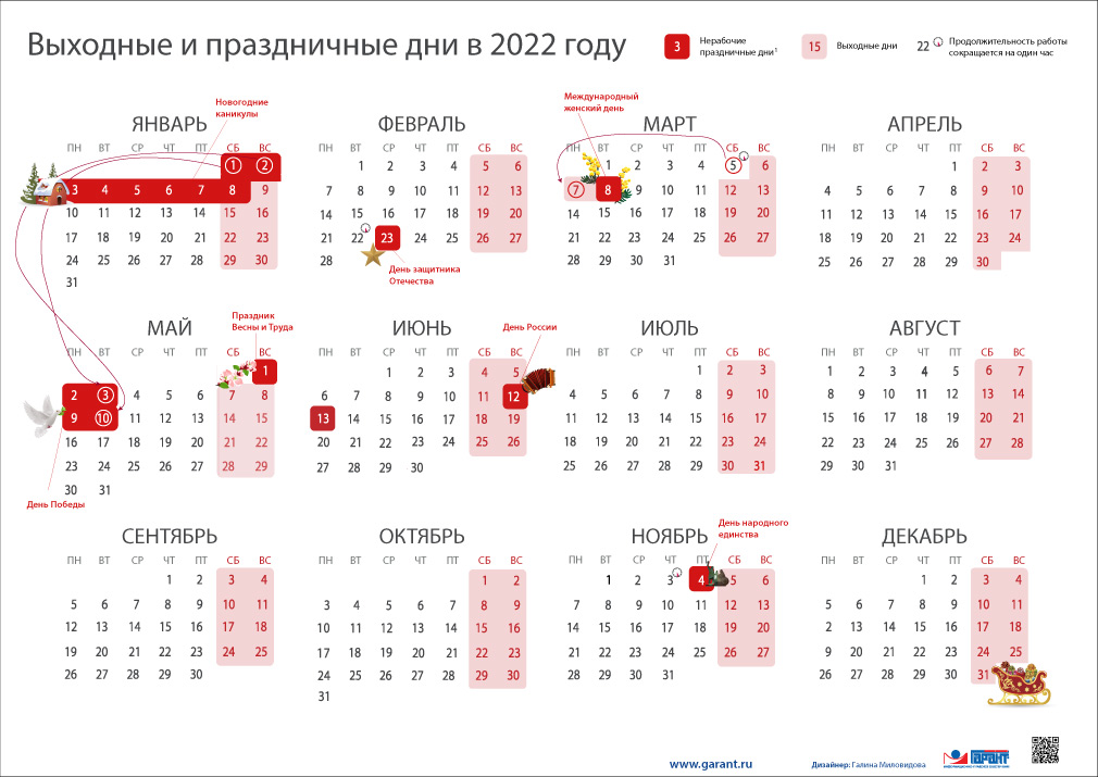 Отдых На Новогодние Праздники 2022